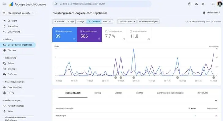 Beispiel Search Console